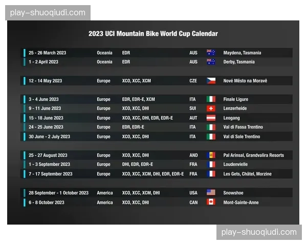 UCI宣布成立工作组，评估“缩短世界杯赛季”提案